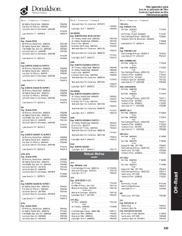 Spare parts DONALDSON cross-references