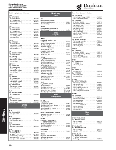 Spare parts DONALDSON cross-references