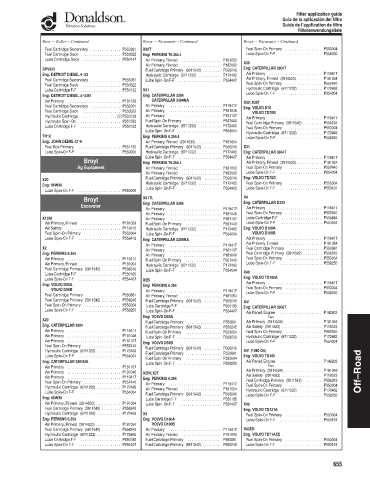 Spare parts DONALDSON cross-references