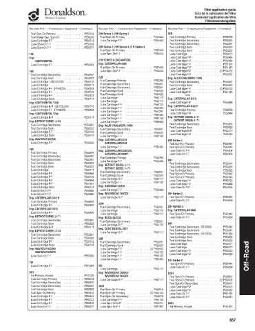 Spare parts DONALDSON cross-references