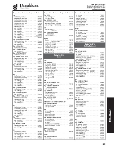 Spare parts DONALDSON cross-references