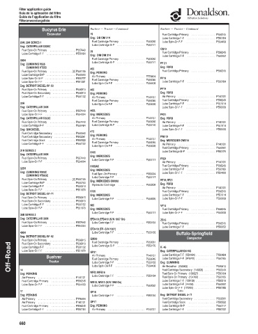 Spare parts DONALDSON cross-references