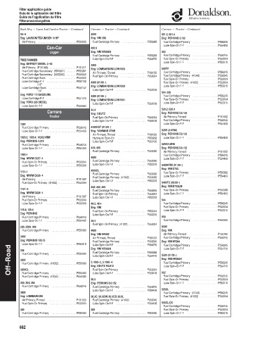 Spare parts DONALDSON cross-references