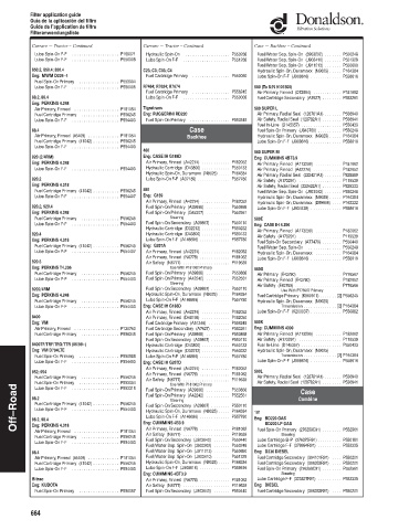 Spare parts DONALDSON cross-references