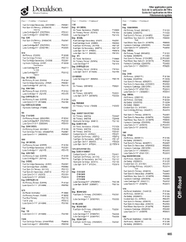 Spare parts DONALDSON cross-references