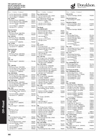 Spare parts DONALDSON cross-references