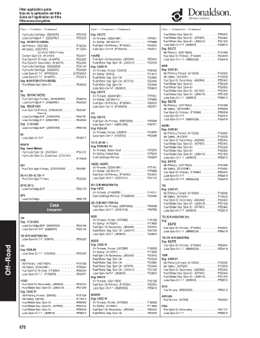 Spare parts DONALDSON cross-references