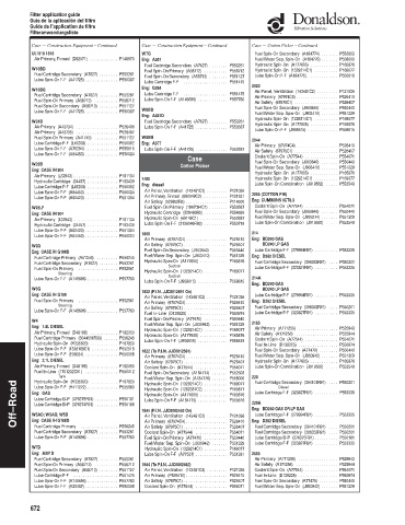 Spare parts DONALDSON cross-references