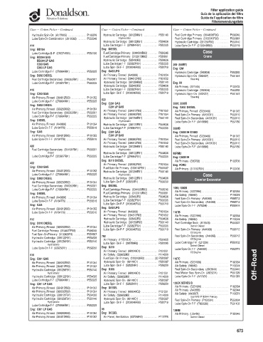 Spare parts DONALDSON cross-references