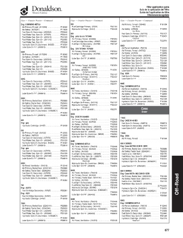 Spare parts DONALDSON cross-references