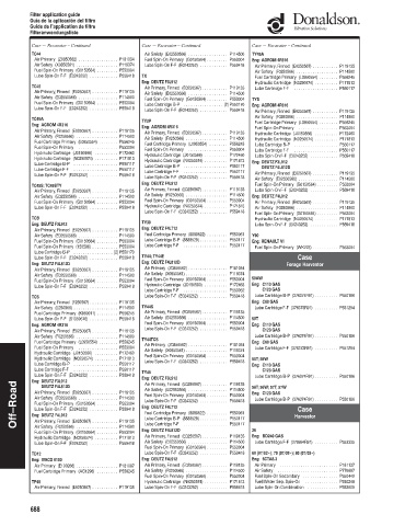 Spare parts DONALDSON cross-references