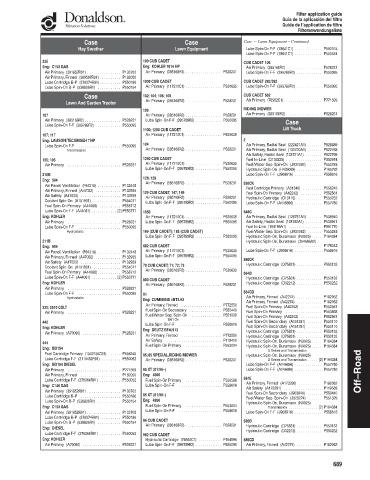 Spare parts DONALDSON cross-references