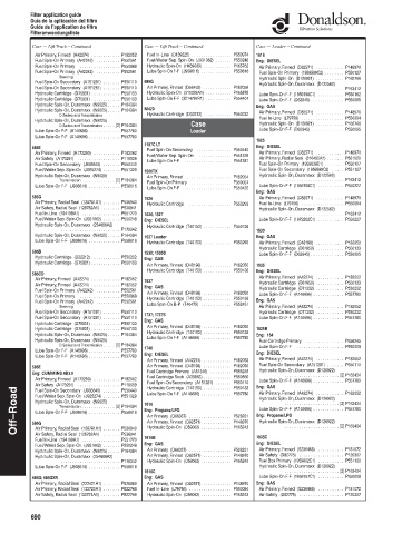 Spare parts DONALDSON cross-references