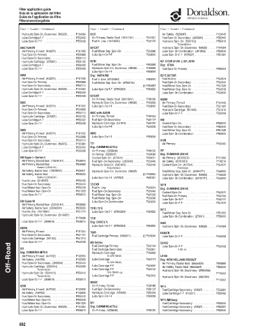 Spare parts DONALDSON cross-references