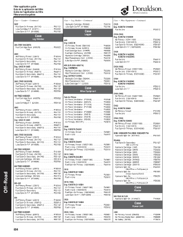 Spare parts DONALDSON cross-references