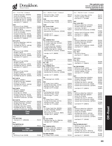 Spare parts DONALDSON cross-references