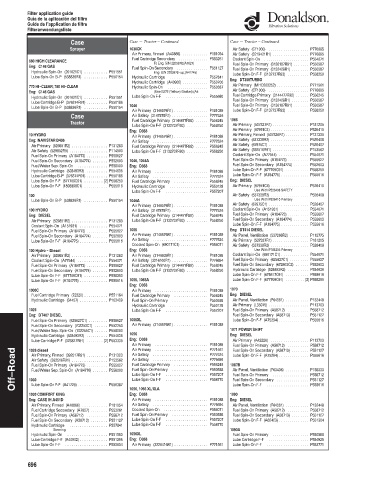 Spare parts DONALDSON cross-references