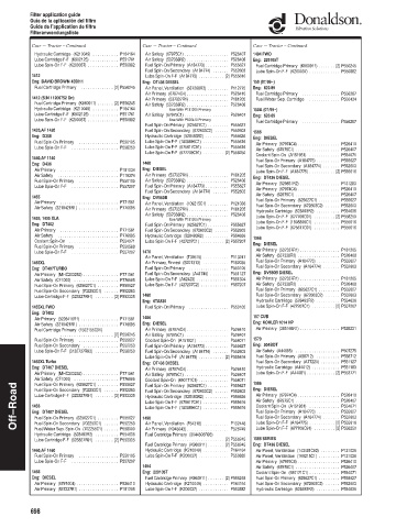 Spare parts DONALDSON cross-references