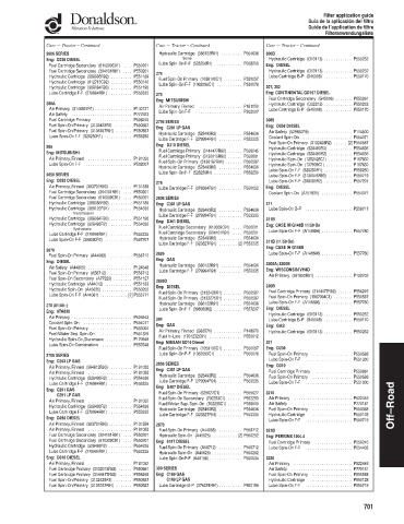 Spare parts DONALDSON cross-references