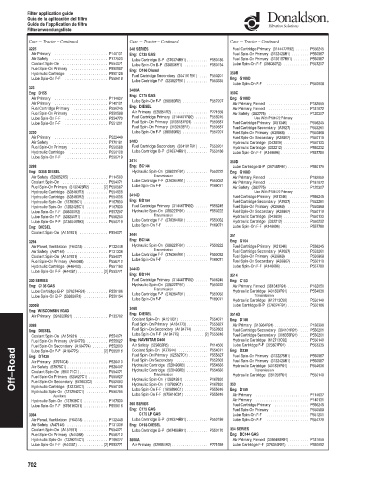 Spare parts DONALDSON cross-references