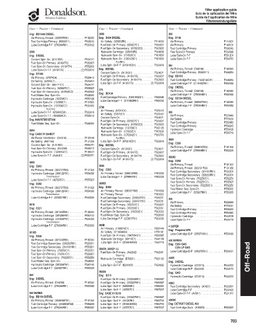 Spare parts DONALDSON cross-references