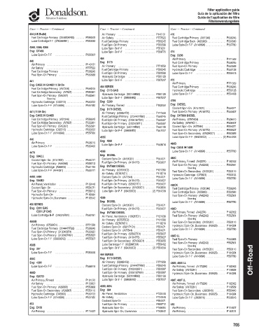 Spare parts DONALDSON cross-references