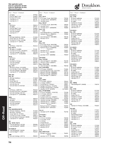 Spare parts DONALDSON cross-references