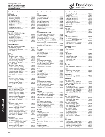 Spare parts DONALDSON cross-references