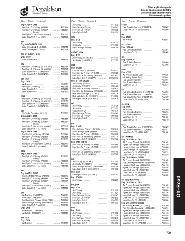 Spare parts DONALDSON cross-references