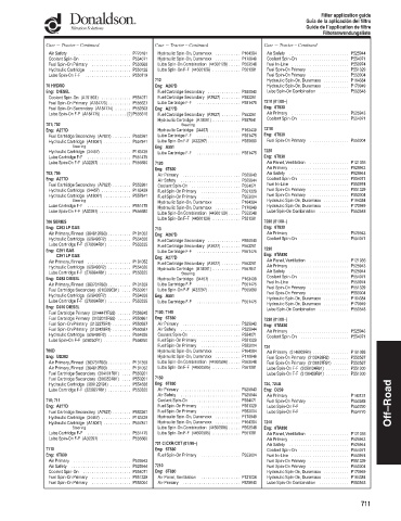 Spare parts DONALDSON cross-references