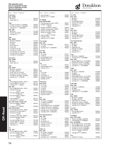 Spare parts DONALDSON cross-references