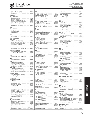 Spare parts DONALDSON cross-references