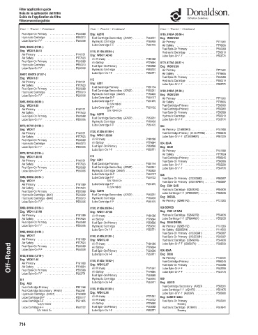 Spare parts DONALDSON cross-references