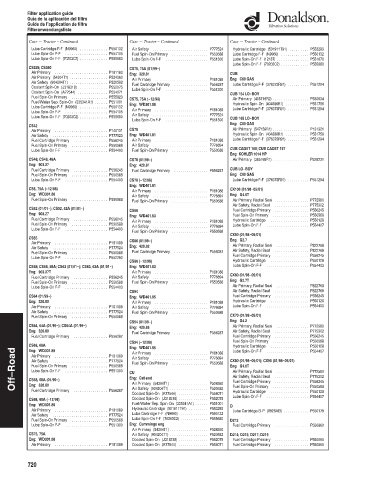 Spare parts DONALDSON cross-references