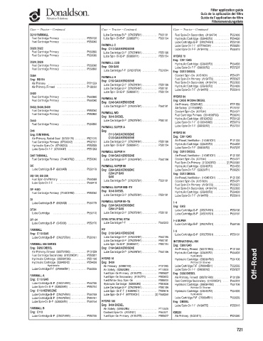 Spare parts DONALDSON cross-references