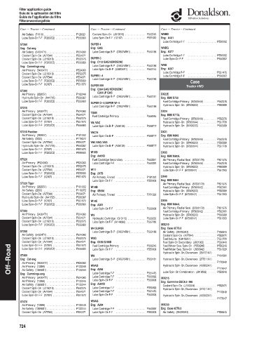 Spare parts DONALDSON cross-references