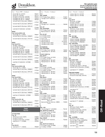 Spare parts DONALDSON cross-references