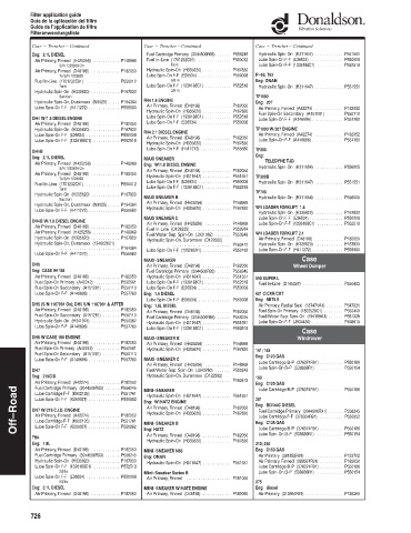 Spare parts DONALDSON cross-references