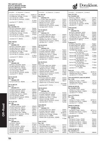 Spare parts DONALDSON cross-references