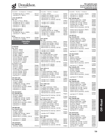 Spare parts DONALDSON cross-references