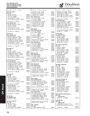 Spare parts DONALDSON cross-references