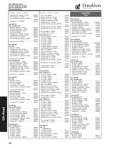 Spare parts DONALDSON cross-references