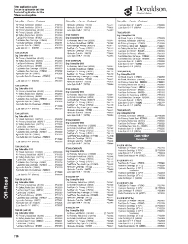 Spare parts DONALDSON cross-references