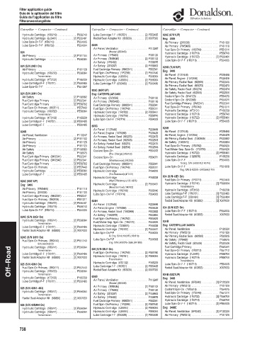 Spare parts DONALDSON cross-references