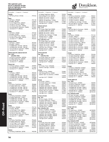 Spare parts DONALDSON cross-references