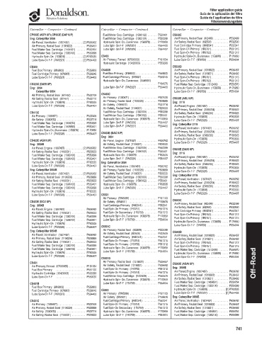 Spare parts DONALDSON cross-references