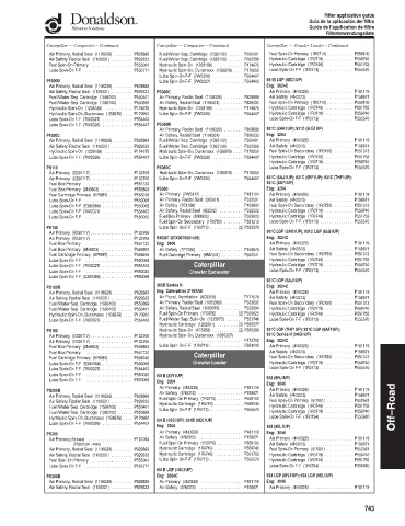 Spare parts DONALDSON cross-references