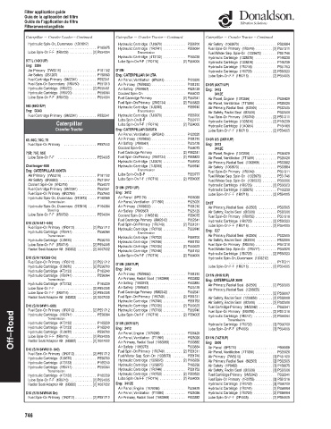 Spare parts DONALDSON cross-references