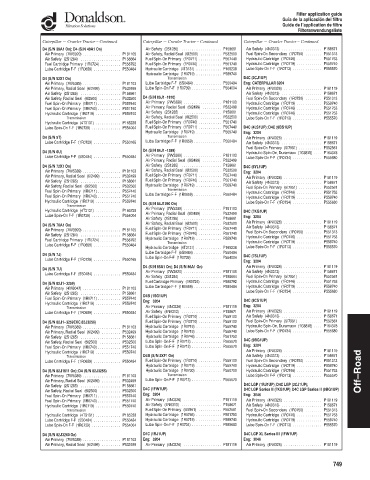 Spare parts DONALDSON cross-references