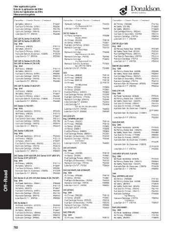 Spare parts DONALDSON cross-references